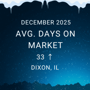 December 2025 Market Trends Report - Avg Days on Market 33 Dixon, IL 61021.