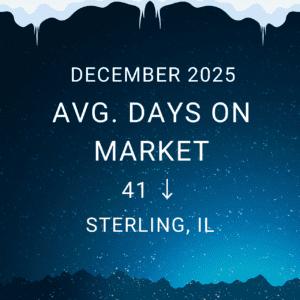 December 2025 Market Trends Report - Avg Days on Market 41 Sterling, IL 61046
