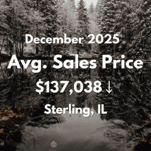 December 2025 Market Trends Report - Avg Sales Price $137,038 Sterling. IL 61046