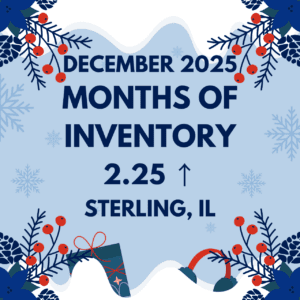 December 2025 Market Trends Report - Months of Inventory 2.25 Sterling, IL 61046