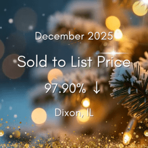 December 2025 Market Trends Report - Sold to List Price 97.90% Dixon, IL 61021.