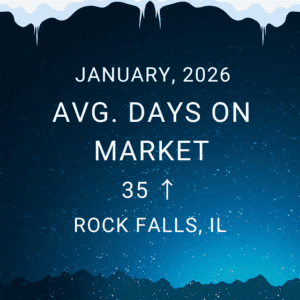 Avg. Days on Market 35 - 2026-01 Market Trends Rock Falls IL 61071