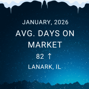 Avg. Days on Market 82 - 2026-01 Market Trends Rock Falls IL 61071
