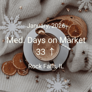 Med Days on Market 33 - 2026-01 Market Trends Rock Falls IL 61071